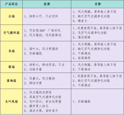 pg电子模拟器试玩在线电风扇的危害有哪些？提防四大风险弊端(图2)