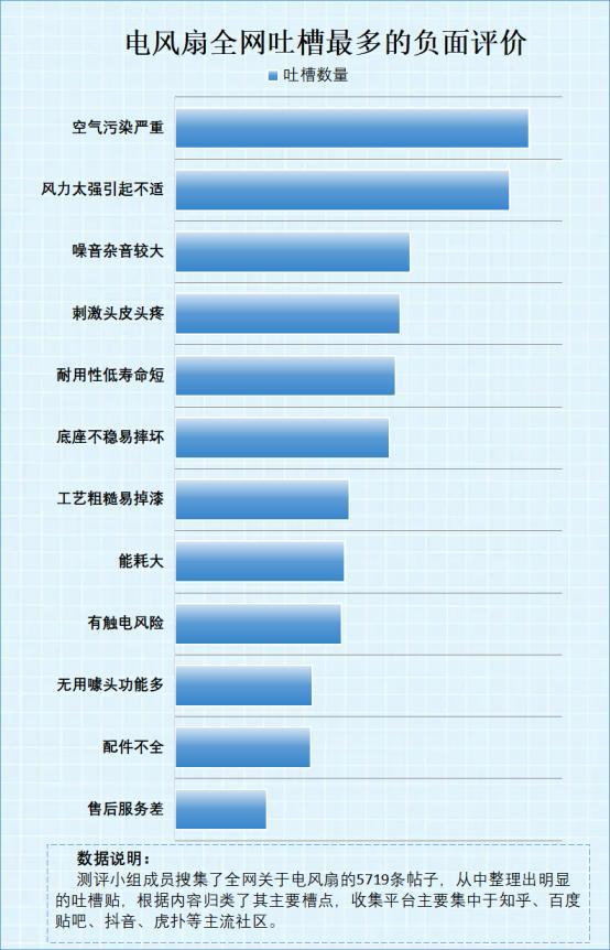 pg电子模拟器试玩在线电风扇的危害有哪些？提防四大风险弊端(图10)