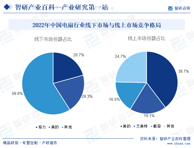 pg电子游戏官方网站-智研产业百科(图1)