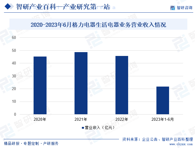 pg电子游戏官方网站-智研产业百科(图5)