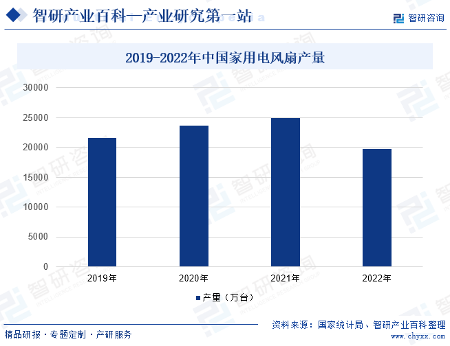 pg电子游戏官方网站-智研产业百科(图4)