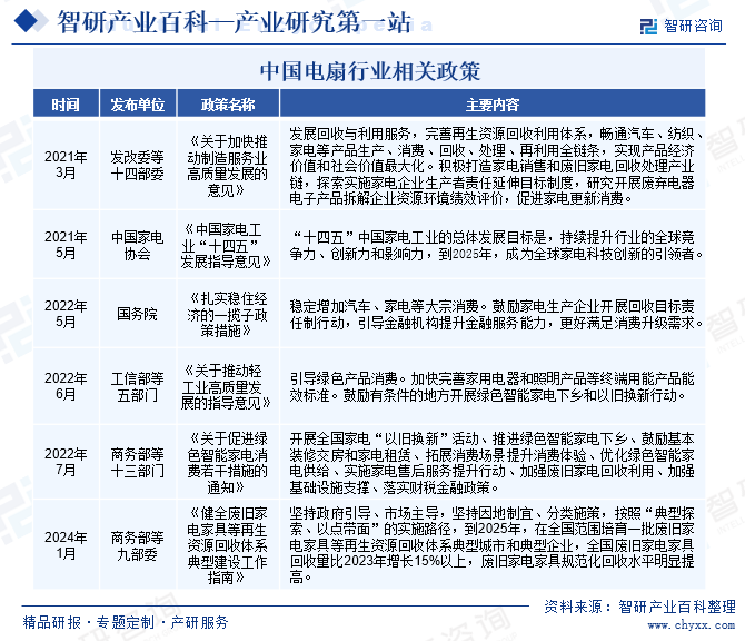 pg电子游戏官方网站-智研产业百科(图7)