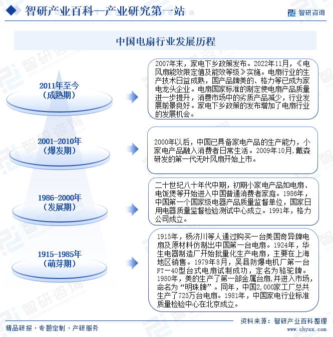 pg电子游戏官方网站-智研产业百科(图6)