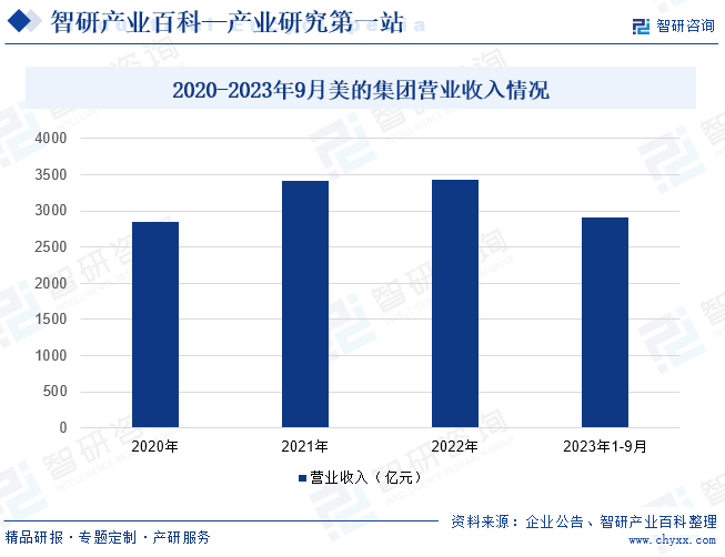 pg电子游戏官方网站-智研产业百科(图8)