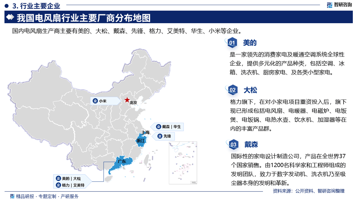 pg电子模拟器免费版智研咨询发布《2025版中国电风扇行业市场分析及投资前景研究报告(图1)