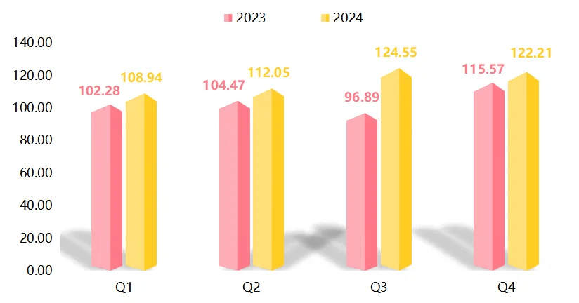 pg电子试玩模式年报 2024年武城暖通空调产品价格指数小幅上行(图2)