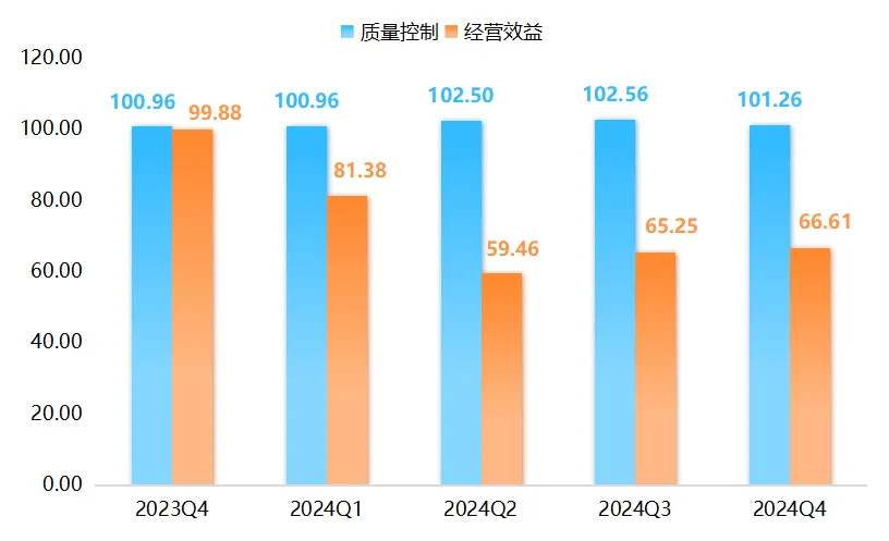 pg电子试玩模式年报 2024年武城暖通空调产品价格指数小幅上行(图4)