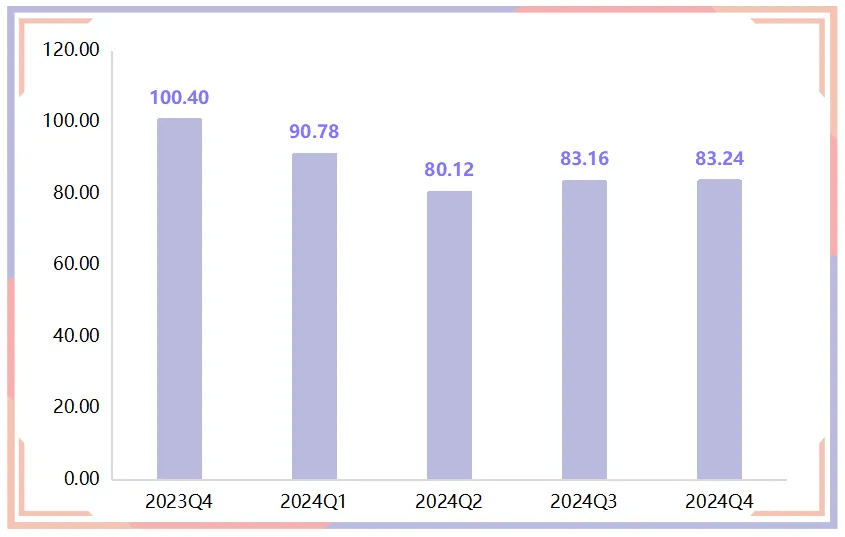 pg电子试玩模式年报 2024年武城暖通空调产品价格指数小幅上行(图3)