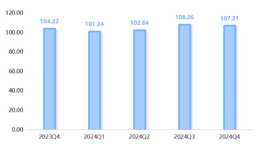 pg电子试玩模式年报 2024年武城暖通空调产品价格指数小幅上行(图5)