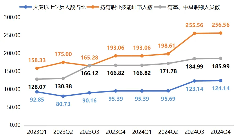 pg电子试玩模式年报 2024年武城暖通空调产品价格指数小幅上行(图6)