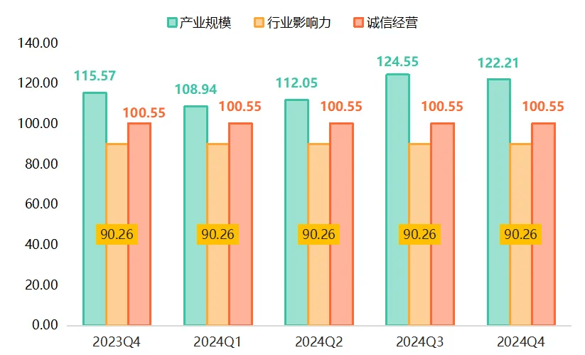 pg电子试玩模式年报 2024年武城暖通空调产品价格指数小幅上行(图7)