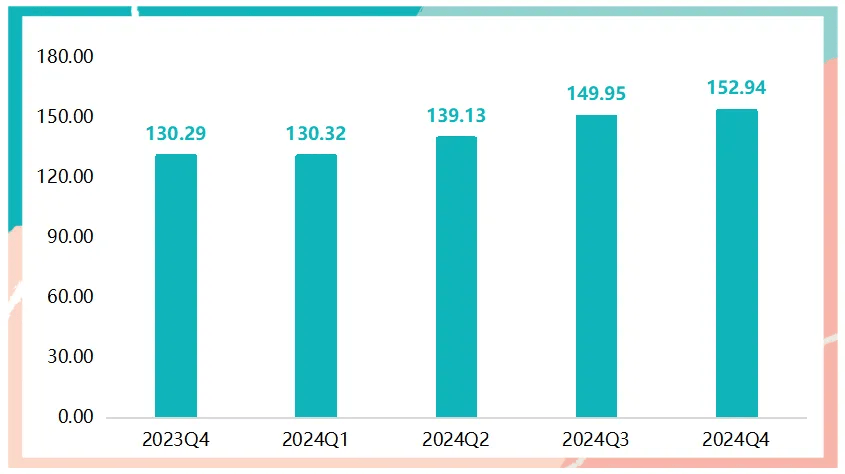 pg电子试玩模式年报 2024年武城暖通空调产品价格指数小幅上行(图9)