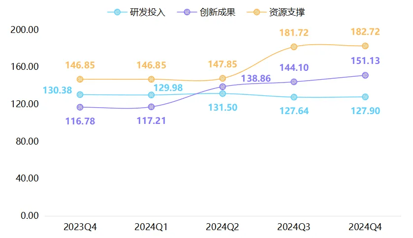 pg电子试玩模式年报 2024年武城暖通空调产品价格指数小幅上行(图10)