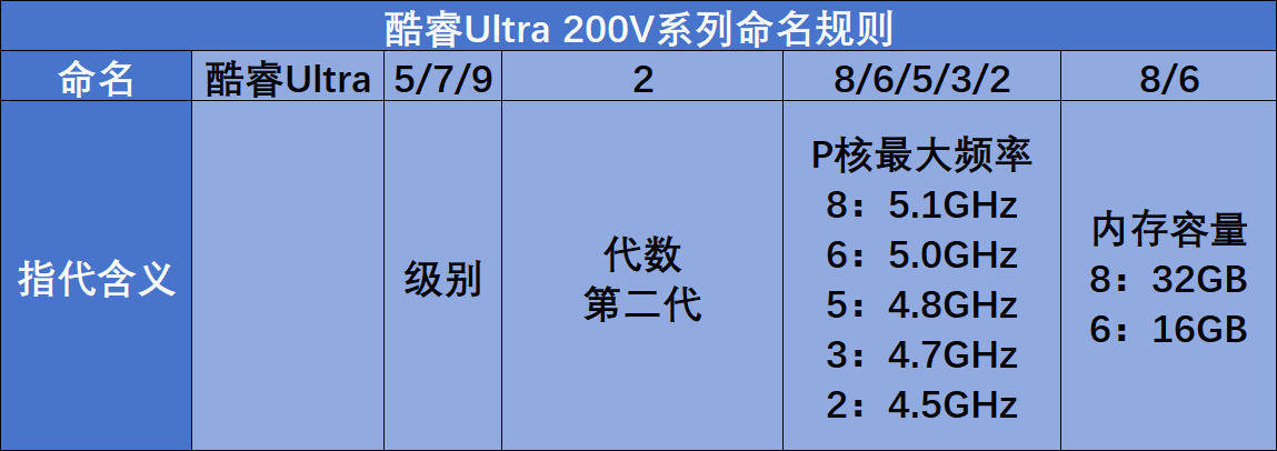 pg电子模拟器电脑版-英特尔笔记本处理器后缀全解析帮你找到最适合的那一款！(图2)